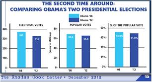 Cq Voting And Elections Collection