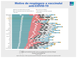 Un vaccin sigur și eficace este cea mai trainică soluție de ieșire din pandemie. Romanii Pe Ultimele Locuri In Lume In Ceea Ce PriveÈ™te IntenÈ›ia De Vaccinare Anti Covid 19 DacÄƒ Vaccinul Ar Fi Disponibil Ipsos