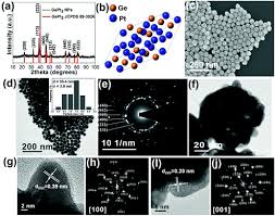 Les côtés de l'arc sont ornés de quatre ensembles de sculptures : Synthesis Of Germanium Platinum Nanoparticles As High Performance Catalysts For Spray Deposited Large Area Dye Sensitized Solar Cells Dssc And The Hydrogen Evolution Reaction Her Nanoscale Rsc Publishing