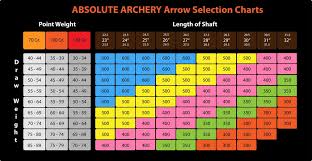 Arrow Selection Charts Compounds Made In Germany