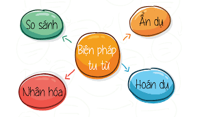 Các nghiên cứu đã chứng minh các khóa học của chúng tôi giảng dạy các kỹ năng nghe, nói và đọc một cách hiệu quả rõ rệt. Cac Biá»‡n Phap Tu Tá»« Vá» Tá»« ThÆ°á»ng Gáº·p Luyá»‡n Dáº¡ng Ä'á»c Hiá»ƒu