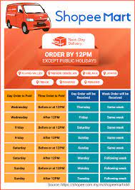 Get your free us, uk, australia, japan and korea addresses. Shopee Malaysia Launched Next Day Delivery Service For 3 3 Supermarket Sale Technave