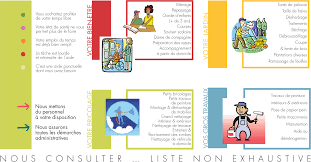 Personnel des services direct aux particuliers. Particuliers Contact Service Eure
