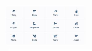 El sabio predice como serán los efectos de las acciones humanas sobre los cielos. Horoscopo Chino 2017 Predicciones Signo Por Signo