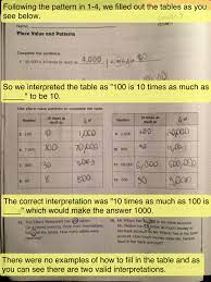 You can also customize them using the worksheet generator provided. What Is Your Experience With Common Core Math Deutsch29 Mercedes Schneider S Blog