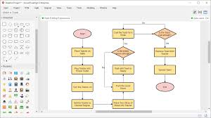 cogent making a flowchart online flow chart external input