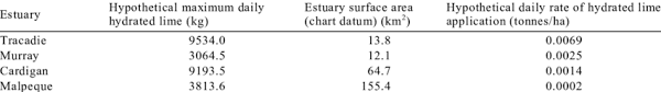 b conversion of maximum hypothetical daily hydrated lime