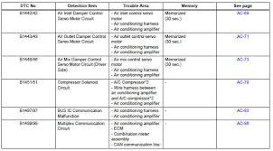 Toyota Rav4 Service Manual Diagnostic Trouble Code Chart