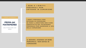 Alla morte di una persona, i beni che vengono lasciati in eredità ai parenti più prossimi sono: Comunione O Separazione Dei Beni Vantaggi E Svantaggi Dei Due Regimi