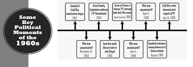1960s Jfk Lbj Diagram Quizlet