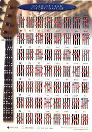 91fbprkhmpl Sl1500 Jpg Jpeg Image 1046 1500 Pixels Bass Guitar Chords Bass Guitar Scales Guitar Chord Chart
