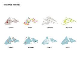 Sharon Sung Adli Kullanicinin Concepts Diagrams Infographics Panosundaki Pin Poster Tasarim Mimari