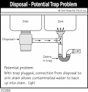 How to Repair a Clogged Garbage Disposal - The Spruce