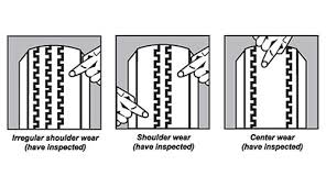 Tire Care Tips Including Correct Inflation Pressure