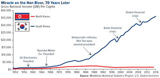 South Korea Courts Investors With Unbelievable Payouts