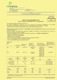 Incident Thy A321 At Bucharest On Jun 22nd 2017 Overran