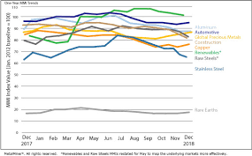 Monthly Report Price Index Trends December 2018 Steel