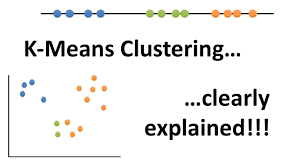 Statquest K Means Clustering Youtube