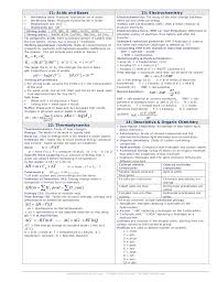 Ap Chemistry Master_cheatsheet