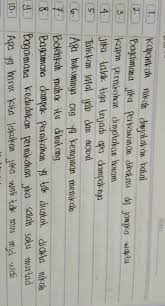 Rpp dan silabus sd kelas 1 ktsp mapel b. Soal Agama Kelas 12 Brainly Co Id