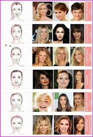 Best Hairstyle Suits Your Face Shape Best Hairstyle Based On Face Shape Best Hairstyle Dia Face Shape Hairstyles Haircut For Face Shape Square Face Hairstyles