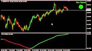 This indicator can help spot support and resistance areas and can also be used in some breakout strategies. Fl 11 Forex Indicator Gogoheh Web Fc2 Com