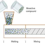 Production methods and applications of bioactive polylactic ...