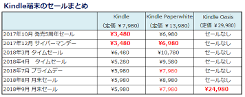 Amazonプライム会員は｢30日間の無料期間｣があります。 このプライム会員の無料期間であっても、 つまり、非amazonプライム会員だと、 30分後にセール参加しかできないのですが、 無料期間であっても、通常通りの時間で、 Kindle ã‚»ãƒ¼ãƒ« ã„ã¤ ã‚»ãƒ¼ãƒ«ã‚„è²·ã„æ™‚ã¯ã„ã¤ Fireã‚¿ãƒ–ãƒ¬ãƒƒãƒˆã‚'ãŠå¾—ã«è²·ã†ãƒã‚¤ãƒ³ãƒˆ