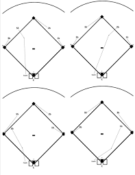 defensive responsibilities baseball positive