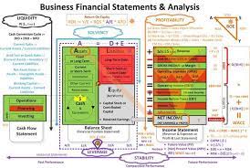 E0a3f59bb87b54879ded6dc67f7b53c9 Jpg 736 493 Financial Statement Analysis Financial Statement Financial Analysis
