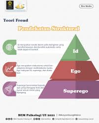 Aplikasi teori sigmund freud dalam konseling 2. Bem Fakultas Psikologi Ui Ø¹Ù„Ù‰ ØªÙˆÙŠØªØ± Infografis Sigmund Freud Halo Psikologi Sigmund Freud Dikenal Sebagai Bapak Psikoanalisis Berkebangsaan Austria Yang Lahir Pada Tanggal 6 Mei 1856 Salah Satu Teori Sigmund Freud Dalam