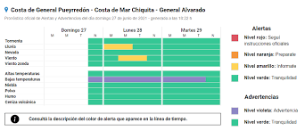 Las perspectivas a corto plazo para ambos podrían estar determinadas por el desarrollo de las elecciones en estados unidos, que harán mover otras variables y con eso al oro y la plata. Pronostico Emiten Alerta Por Lluvias Viento Y Mas Frio En Mar Del Plata Noticias De Mar Del Plata