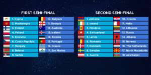 Eurovision 2020 semi final 2 recap of all songs. Running Order