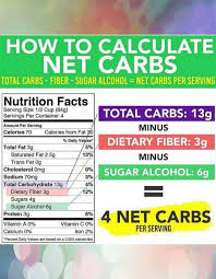 Pin On Keto