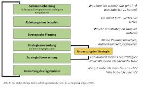 Die schülerinnen und schüler beschreiben physikalische vorgänge in alltag und technik mit den größen energie, leistung und wirkungsgrad. Https Www Schule Bw De Service Und Tools Bildungsplaene Allgemein Bildende Schulen Bildungsplan 2016 Unterrichtsbeispiele Bp2016bw Allg Sek1 Gym Bnt Lppg 5 6 Bsp 1 Pdf