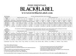 pure essentials black label feeding chart