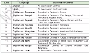 This b2 sample english test provides a test structure, questions and tasks similar to the certificated the official results and tracktest english certificates can be achieved only with tests taken with a compared to the alternative english language assessment frameworks, it is similar to ielts level. Jee Main Exam Pattern 2021 New Exam Mode Duration Marking Scheme