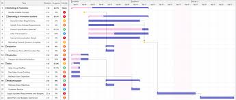 Launch New Product Gantt Chart Free Launch New Product