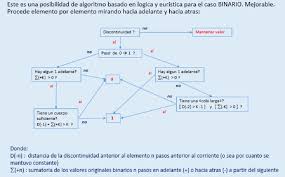 Kori pacyniac recibió el rito dentro del movimiento de sacerdotisas católicas en san diego, california. Algoritmo Implementado Para Solucionar El Problema Informacion Download Scientific Diagram