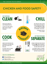 Food Safety Acmf