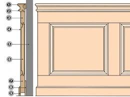 Epingle Sur Deco Couloir