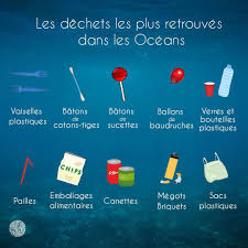Les Dechets Les Plus Retrouves Dans L Ocean Sucette Emballage Bouteille Plastique