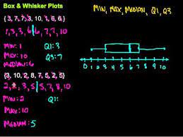 Box plot (also called as box and whiskers plot) is a very popular and widely used plot for visualizing data in the field of statistics and data analysis. Box Whisker Plots Youtube