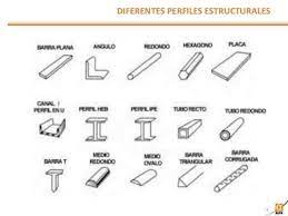 Tipos de perfiles estructurales. - Ingenieria Mecanica | Facebook