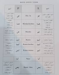 Download kitab panduan belajar bahasa arab pemula, lanjutan dan level mahir disini. Pvj9jmdyp96fem