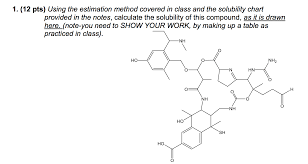 using the estimation method covered in class and t