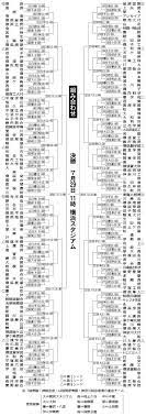 Jun 05, 2021 · 第103回全国高校野球選手権大会（8月9日～25日・甲子園）に向け、神奈川大会（7月10日開幕）の組み合わせ抽選会が5日、行われた。 第1シード・センバツ優勝校の東海大相模の初戦の相手は、関東学院六浦と上矢部の勝者に決まった。 ç¥žå¥ˆå· å¤ã®é«˜æ ¡é‡Žçƒ çµ„ã¿åˆã‚ã›æ±ºå®š ï¼'ï¼˜ï¼™ãƒãƒ¼ãƒ  é«˜æ ¡é‡Žçƒ æœæ—¥æ–°èžãƒ‡ã‚¸ã‚¿ãƒ«