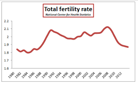 Total Fertility Rate The K2p Blog