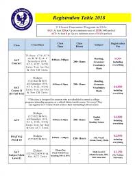 Pin On Best Sat Act Test Prep Courses In Nj
