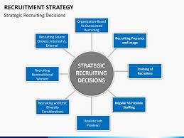 The employment equity plan recognizes that over time uct's recruitment and selection Pin On Simple Succession Plan Templates